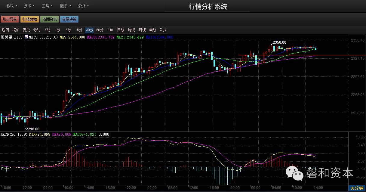 磐和策略美指强势回归原油谨防多头回补