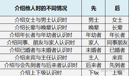 被介绍时应怎么打招呼,被介绍后应该怎么做