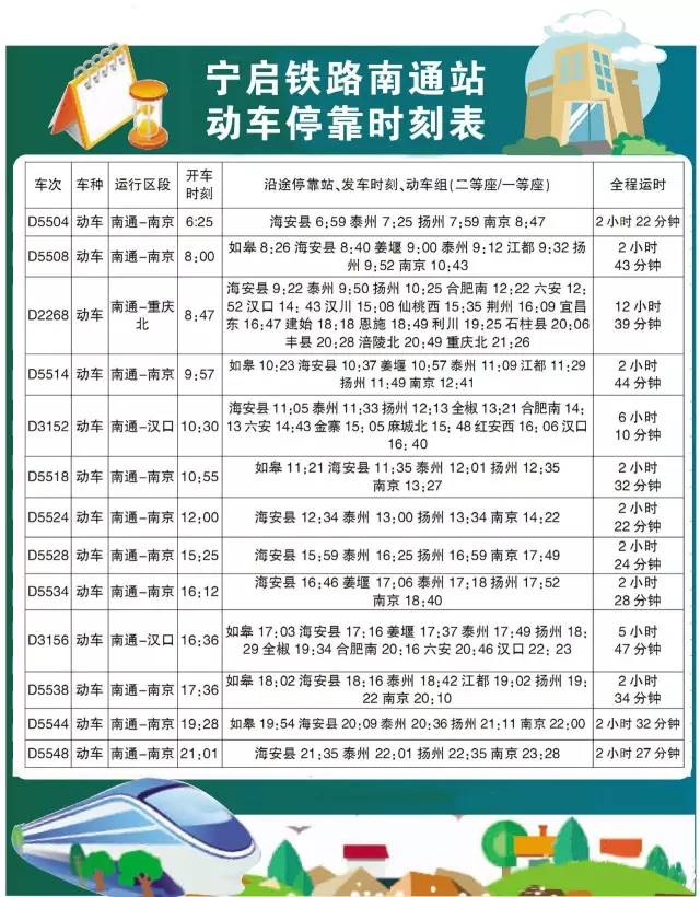 宁启线动车,宁启线动车时刻表
