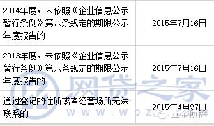 璧峰簳鎶曡祫楠楀眬,璧峰簳鐜拌揣鎶曡祫楠楀眬