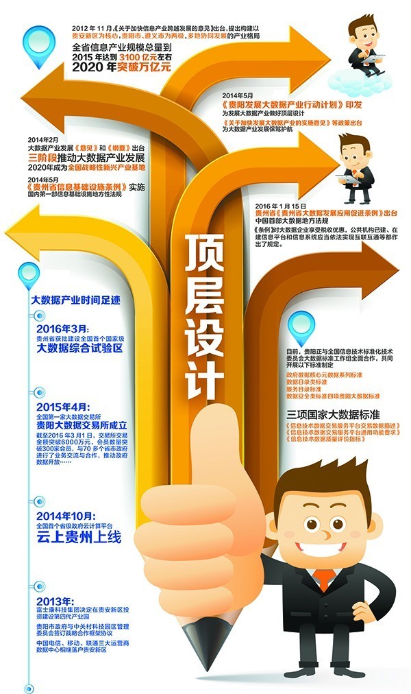 据说这几天，阿里巴巴带不少“干货”来贵阳~脑洞大开呐