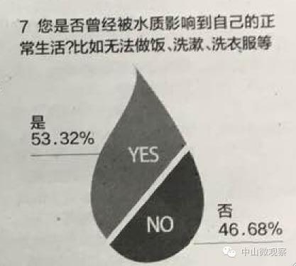 中山市自来水怎么样,中山的自来水污染严重吗