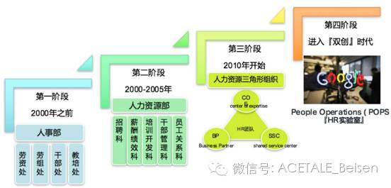 企业内部创业孵化方案,企业内部创新项目孵化机制
