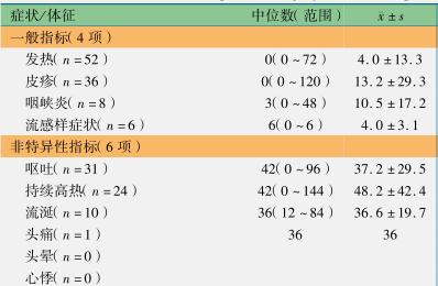 手足口病最新诊疗指南,重症手足口病最佳治疗方法