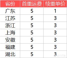 顺发快递运费计算,物流快递运费计算例题