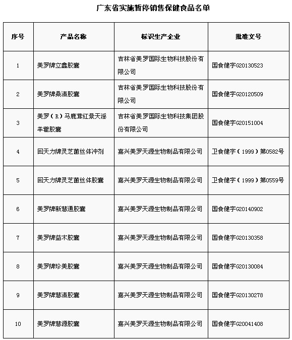 美罗国际保健品涉夸大宣传,美罗国际保健品骗局