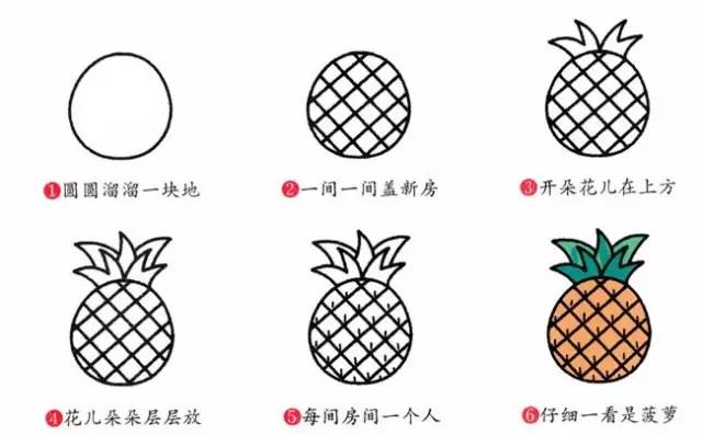 瓜果蔬菜简笔画大全最简单漂亮,儿童简笔画水果5-7岁简单入门