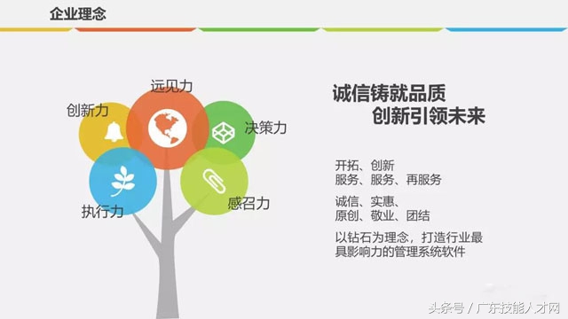 大健康商业计划书ppt模板,智能家居商业计划书ppt展示