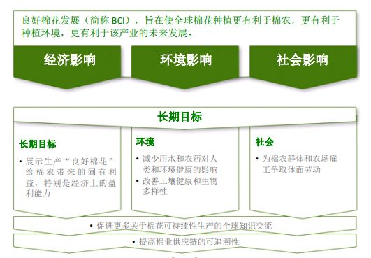 牛仔创新,牛仔面料创新设计