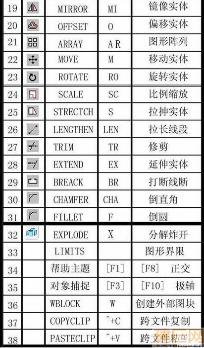 cad画图快速缩小比例,cad零基础教学入门10分钟快速画图