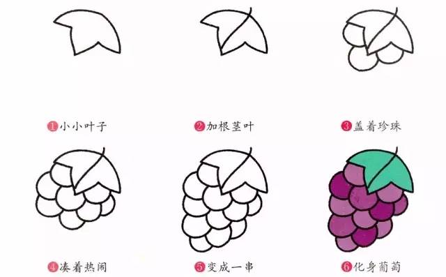 瓜果蔬菜简笔画大全最简单漂亮,儿童简笔画水果5-7岁简单入门