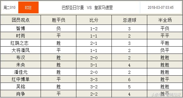 今日欧冠竞足分析最新推荐,竞足单关胜平负几率