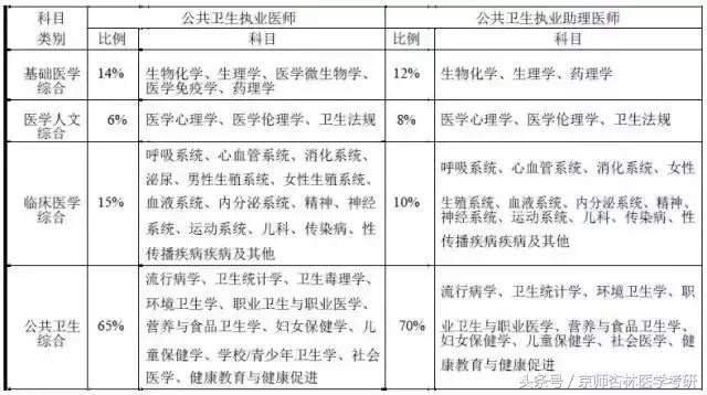 2018医师考试成绩,2018医师处方权考试题