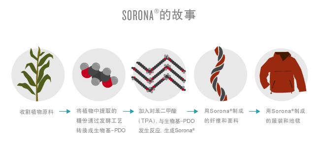 牛仔面料的发展现状,牛仔面料创新再造的背景