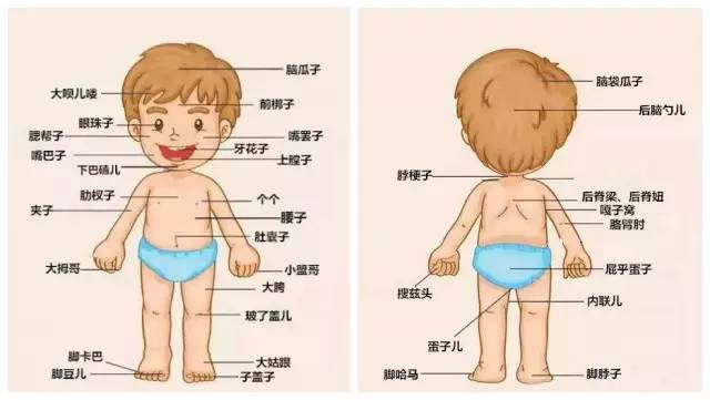 是不是正宗滨海人，一句话就能证明！