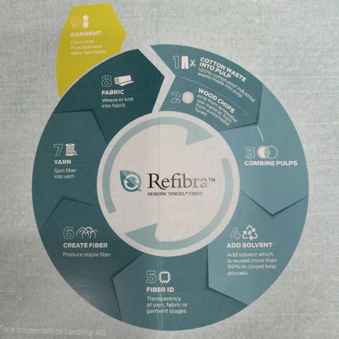 牛仔创新,牛仔面料创新设计