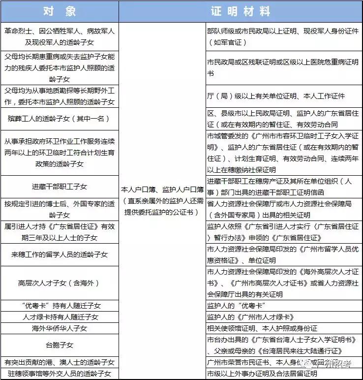 2019年广州中考报名条件,广州中考报考指南手册怎么看