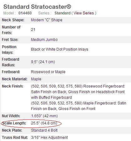 21品电吉他和24品音阶相同吗,21品电吉他