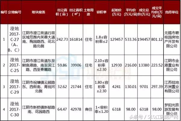 姹熼槾鎴胯捶鍒╃巼瑕佷笂娴悧,妤煎競鎴胯捶鍒╃巼鏉剧粦