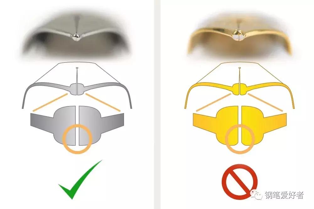写钢笔字时需要微调笔尖的方向吗,钢笔笔尖不顺滑怎么处理