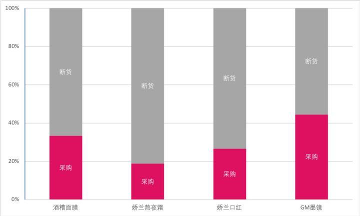 范爷林允种的草都断货了?一秒教你分辨女明星种草是广告还是自用