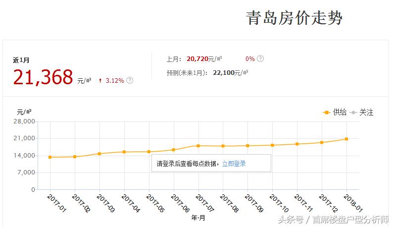 未来几年宁波房价会怎样,宁波未来房价怎么变化