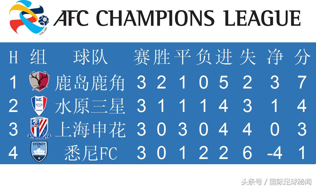 亚冠联赛2023排名,亚冠积分榜所有小组
