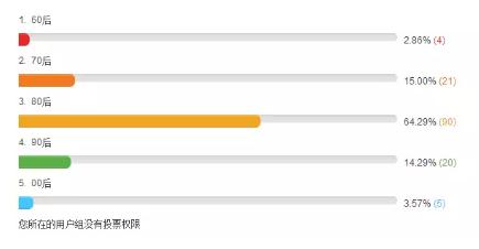 报考造价师的年龄,报考造价工程师需要工作证明吗