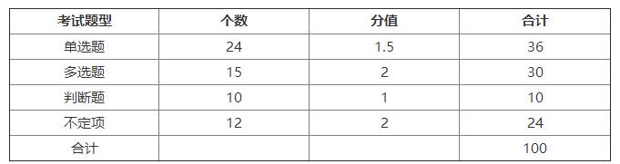经济法考试必背知识点口诀,经济法必考考点讲解