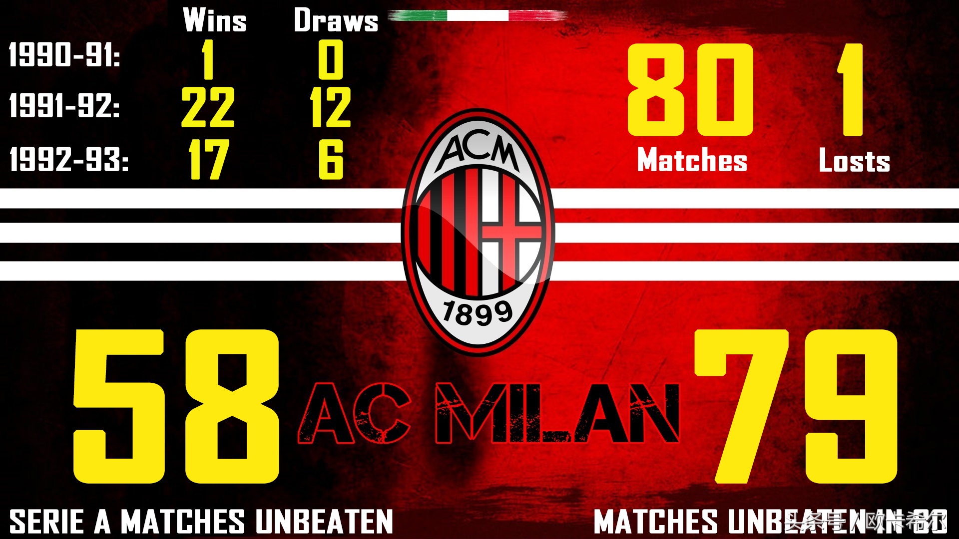 足坛不败纪录,足坛不败纪录巴萨