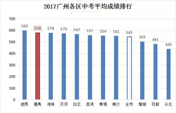 越秀区学位房还值得买吗,越秀最新学位房
