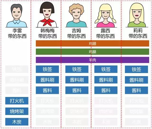 一分钟看懂云计算发展史,一口气看懂云计算