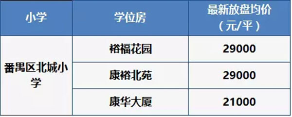 越秀区学位房还值得买吗,越秀最新学位房