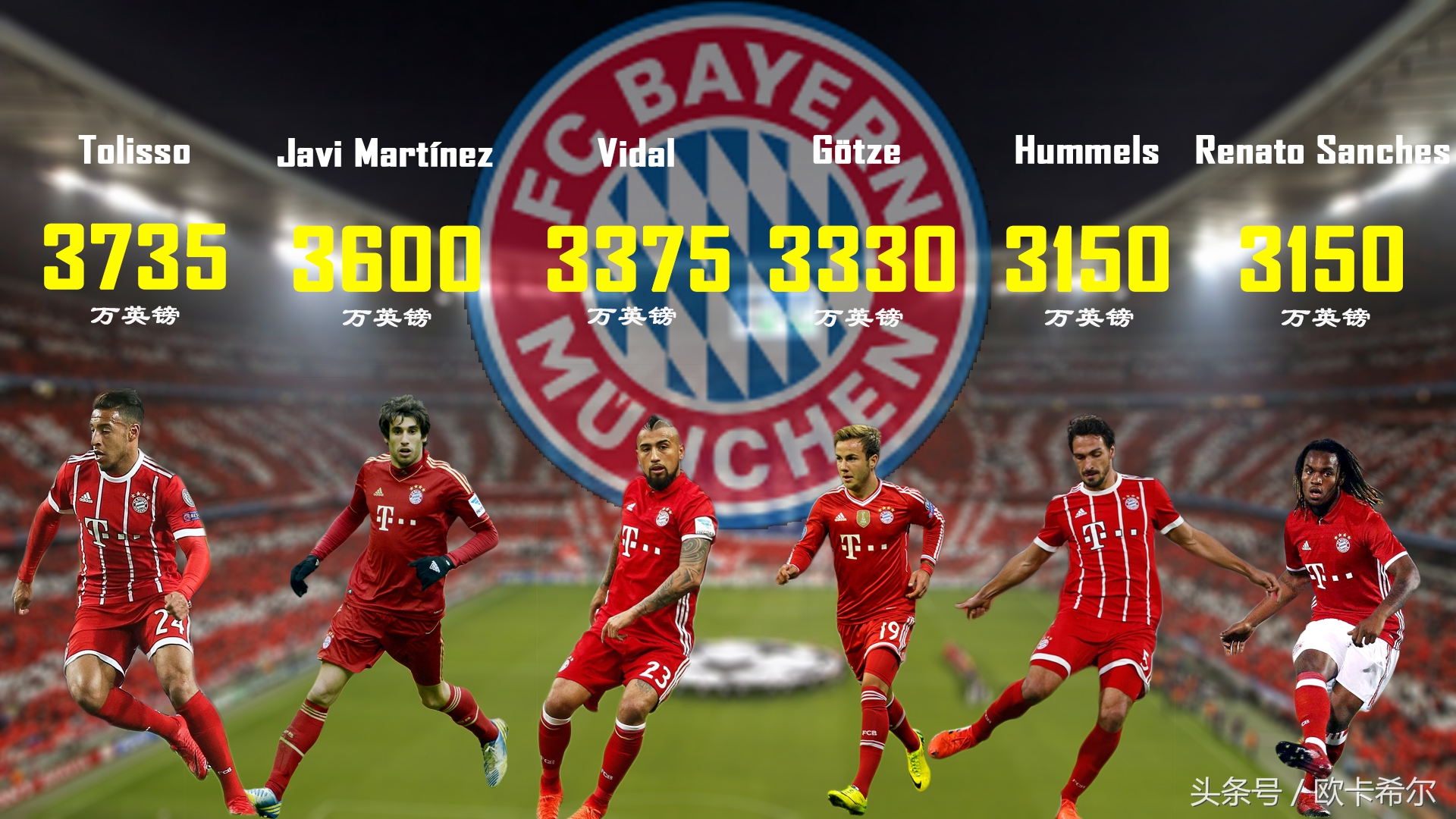 足坛第一身价c罗,梅西和c罗谁是近十年足坛第一人