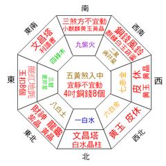 风水派系表,风水派系图