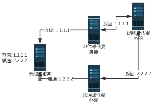 u-mail的缺点是什么,u-mail邮件