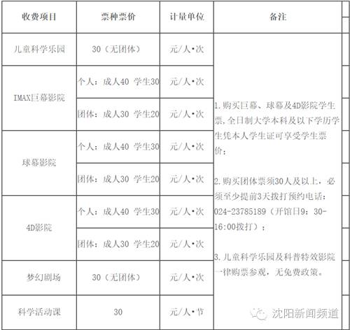 沈阳游玩攻略两天一夜带孩子,沈阳周末游玩好去处