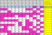 判断自己肚子里的孩子是男是女已全部总结请验收？