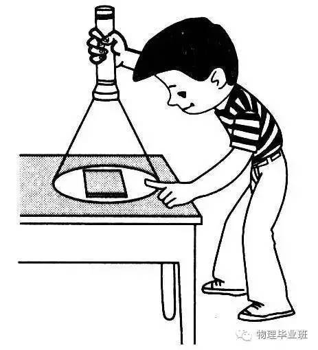 初三物理中考必考知识点归纳图片,中考物理16个必考模型