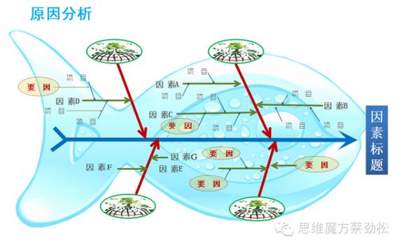 自然教育课程设计思维导图,自然特征与农业思维导图