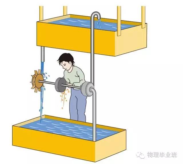 初三物理中考必考知识点归纳图片,中考物理16个必考模型