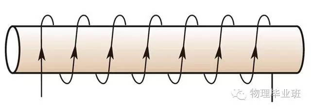 初三物理中考必考知识点归纳图片,中考物理16个必考模型