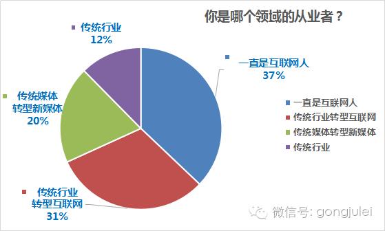 月薪过万的新媒体运营都在干什么,新媒体运营未来工作方向和前景