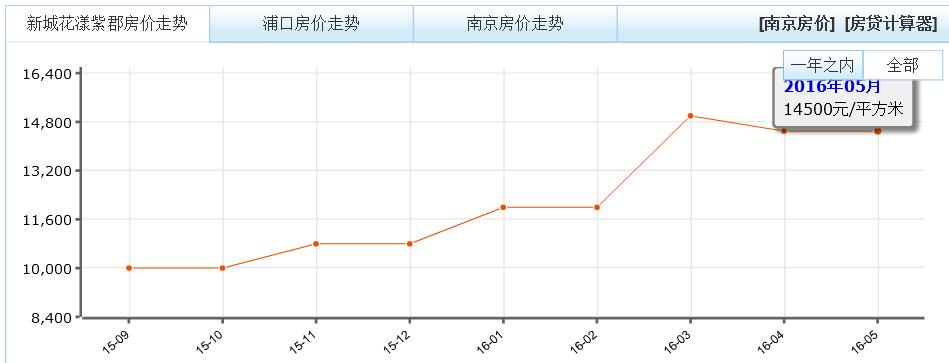江北新区核心区房价,江北核心区新楼盘改善首选