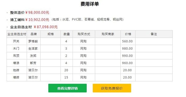 新浪抢工长装修靠谱吗,新浪抢工长平台怎么样