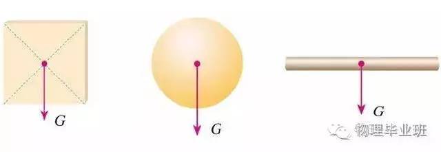 初三物理中考必考知识点归纳图片,中考物理16个必考模型