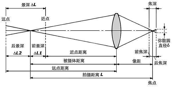 摄影入门使用超广角定焦镜头,风光摄影用什么广角镜头最好