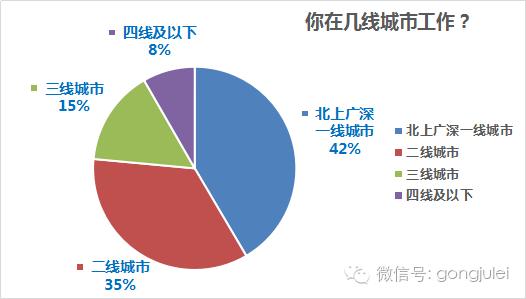 月薪过万的新媒体运营都在干什么,新媒体运营未来工作方向和前景