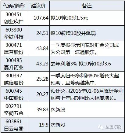 下周大胆加仓股,下周大胆低吸股