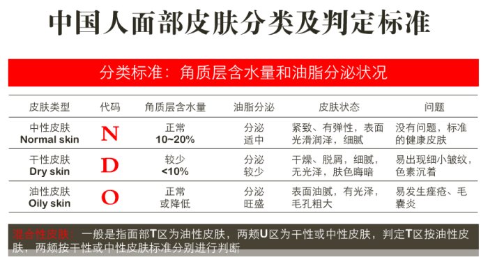 护肤产品销量排行榜第一名是,护肤热榜排行榜最新排名